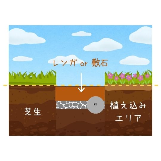 芝生をコントロールする簡単な方法